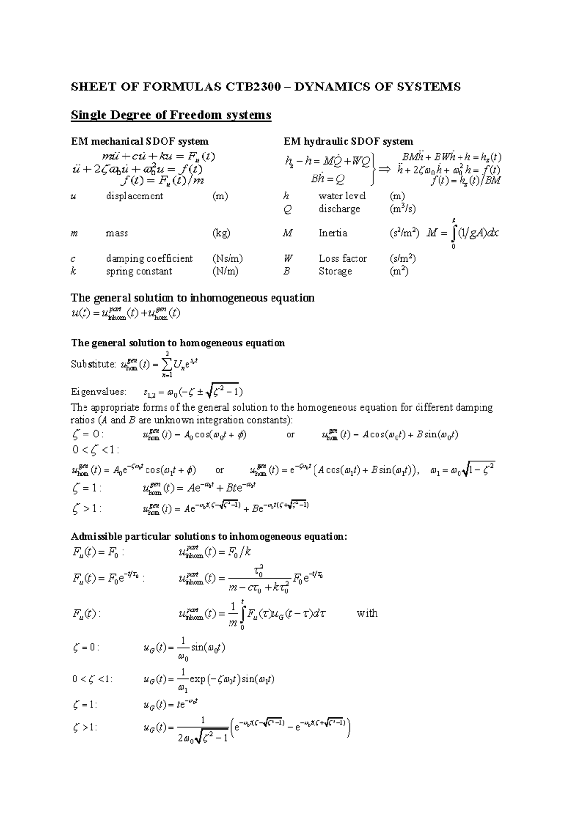 Formula Sheet for CTB2300 Dynamics of Systems - Final Exam 2024 ...