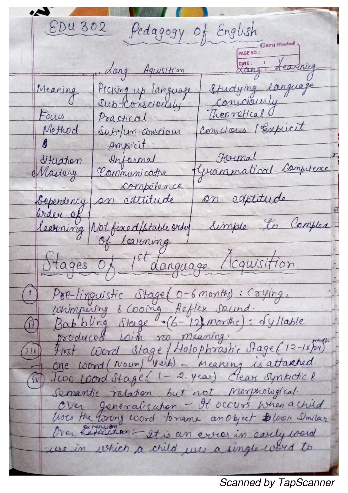 School Management: B.Sc. B.Ed. EDU355 Midterm Exam Notes - Studocu
