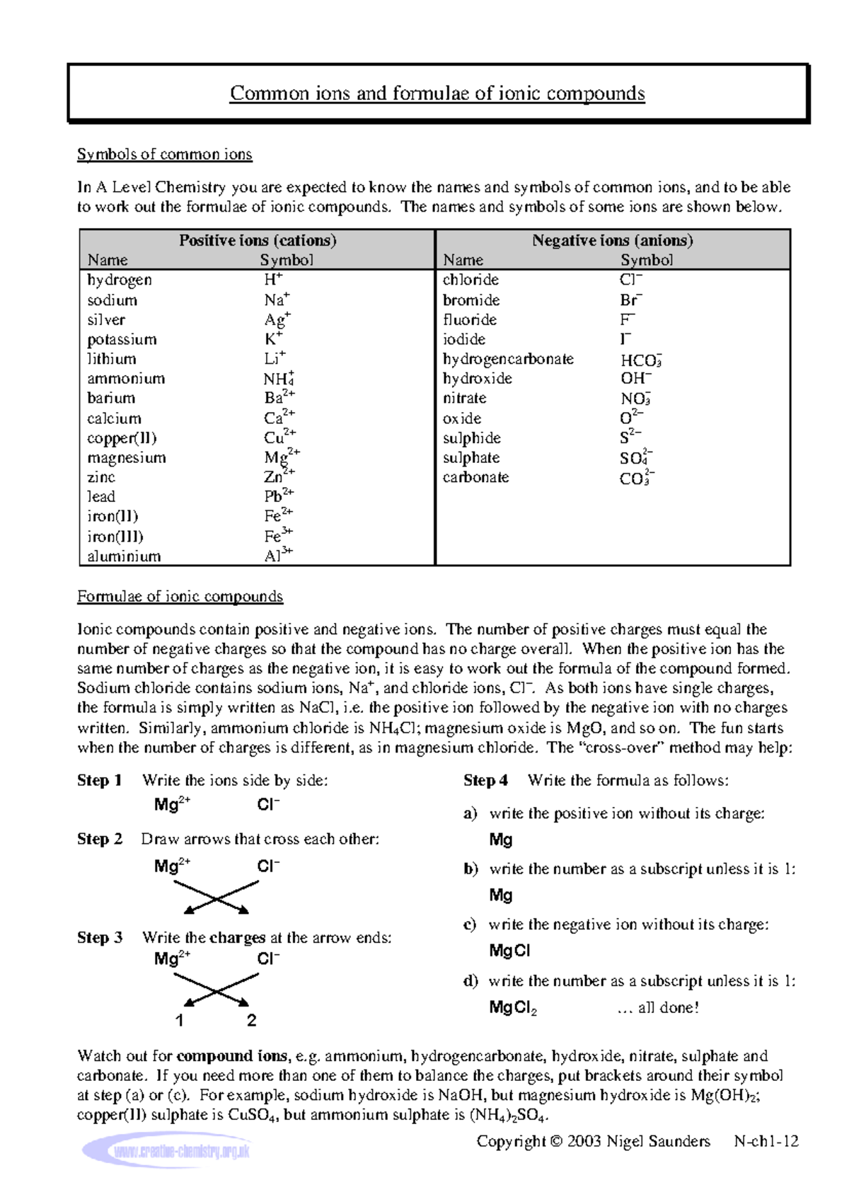 A Level Chemistry Common Ions Ionic Compounds Guide Studocu