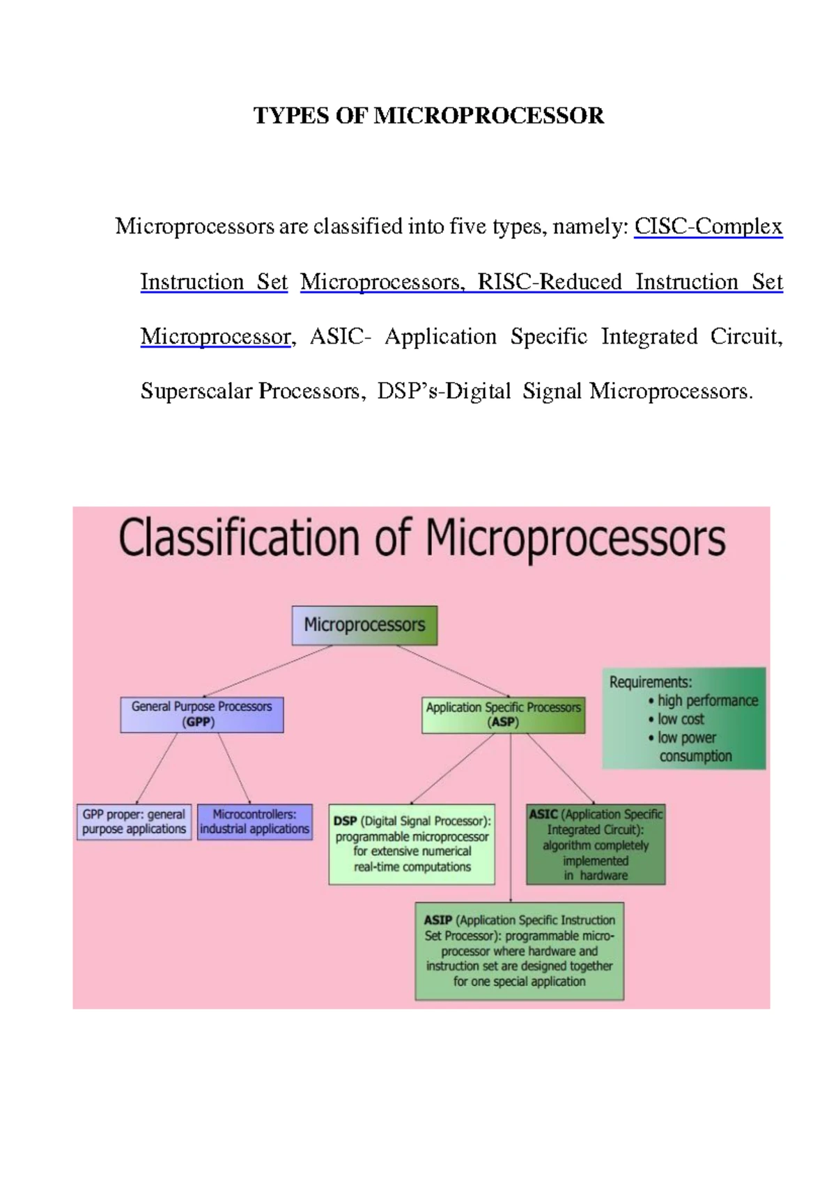 Module- 4 - UNIT -4 LECTURE ON MICROPROCESSORS - Signed number ...