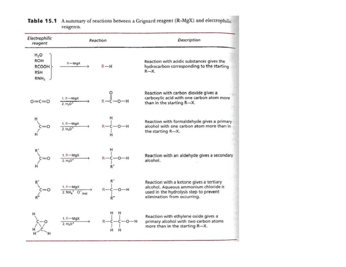 Exam 1 Study Guide: Electrophilic Aromatic Substitution - Orgo 2 - Studocu