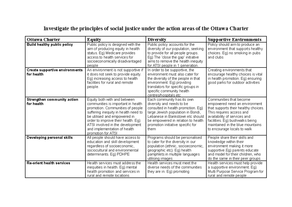Investigating Social Justice Principles in the Ottawa Charter - Studocu