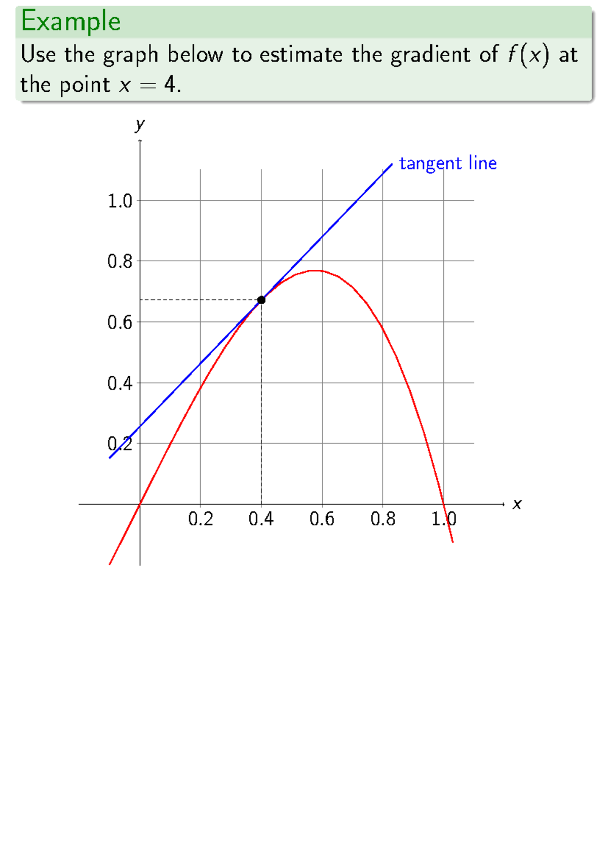 Lecture 1A.2: Gradient Estimation & Calculations Examples - Studocu