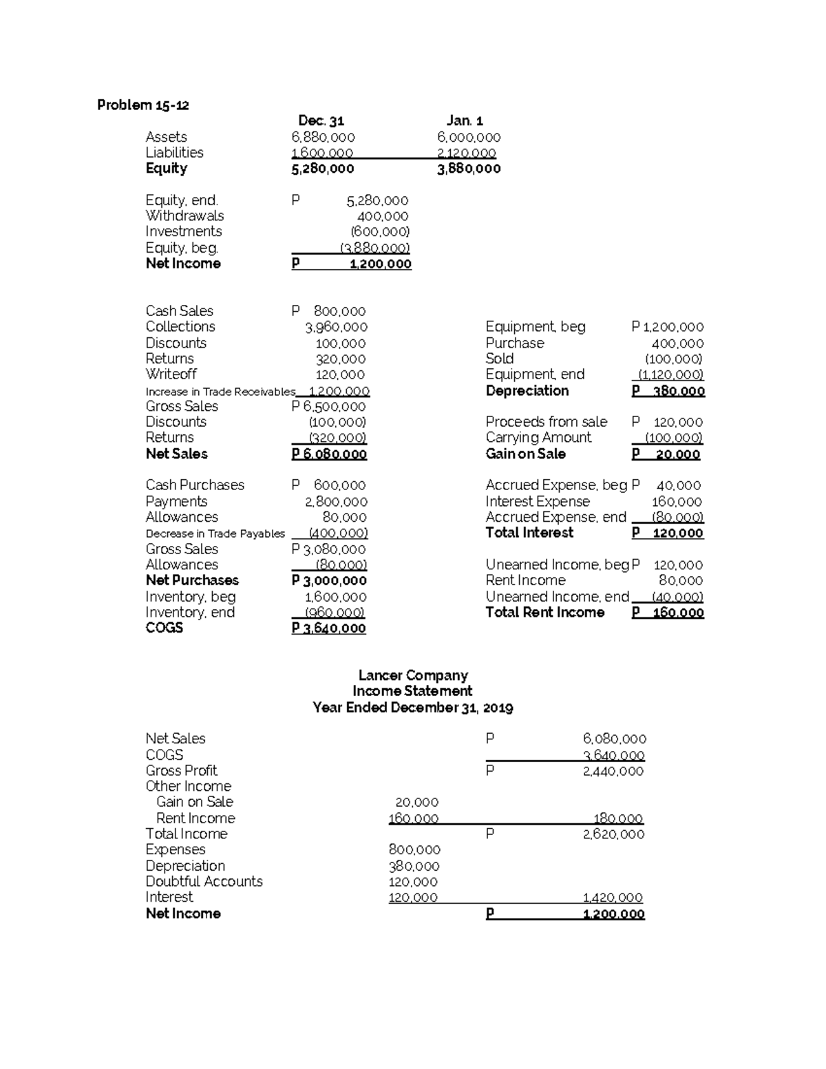 IA-VOL-3- Lancer & Corolla Co. Income Statements & Problems 15-12 to 15-16 - Document Preview