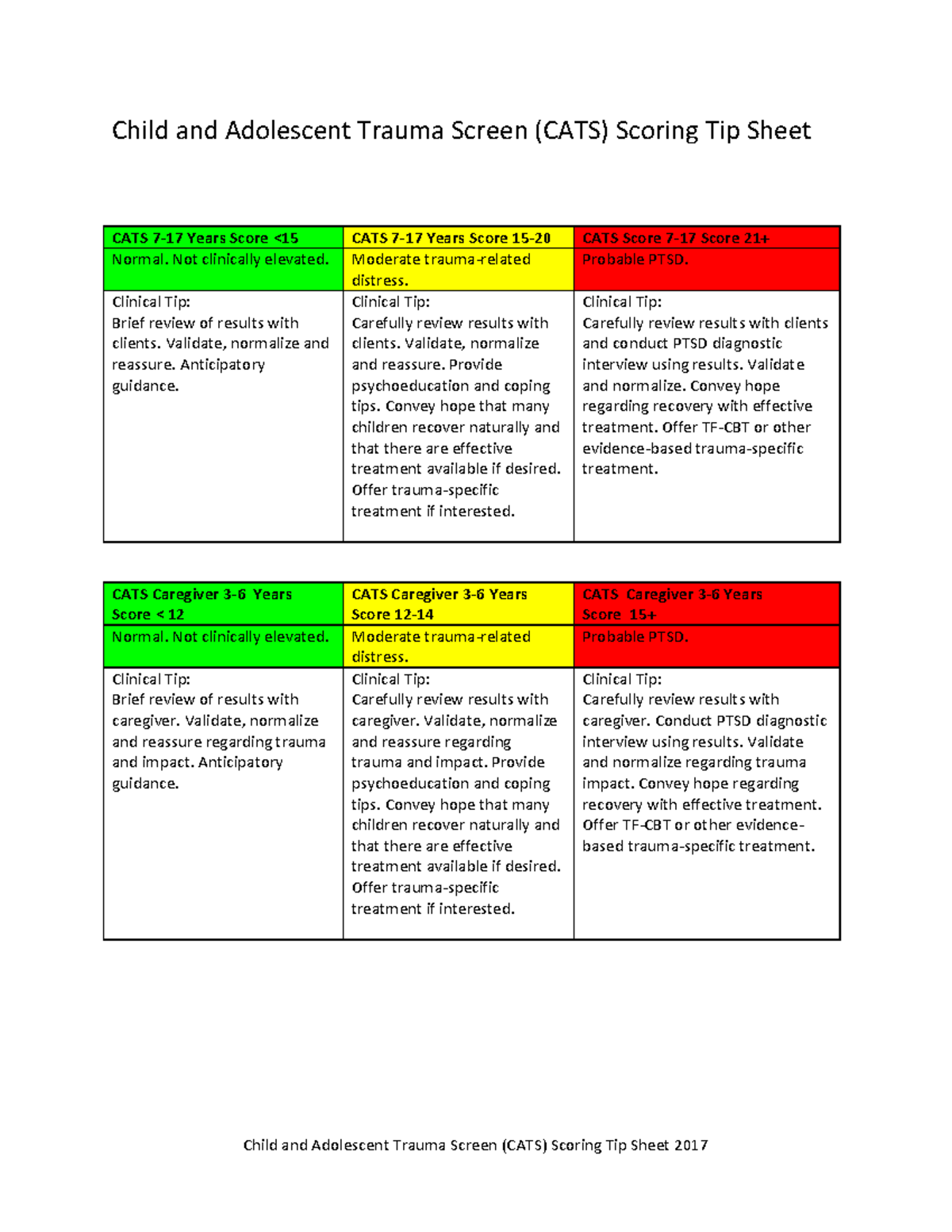 CATS Scoring Tip Sheet 2017: Guidelines for Trauma Assessment - Studocu