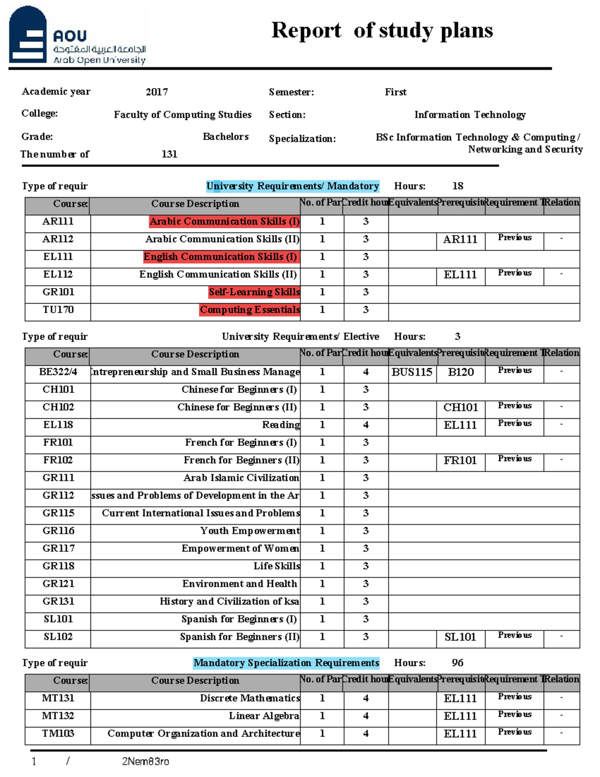 BCS Networking & Security Study Plan 2017-2018 - Studocu