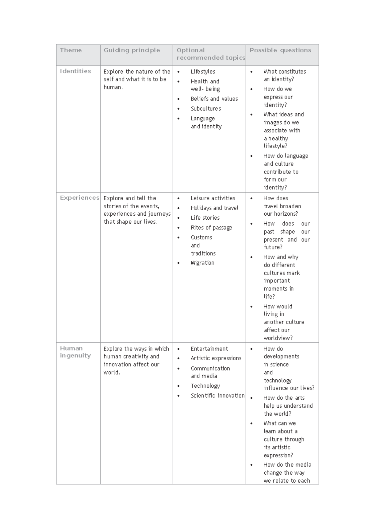 IB Syllabus - Exploring Identities, Lifestyles, and Human Experiences ...