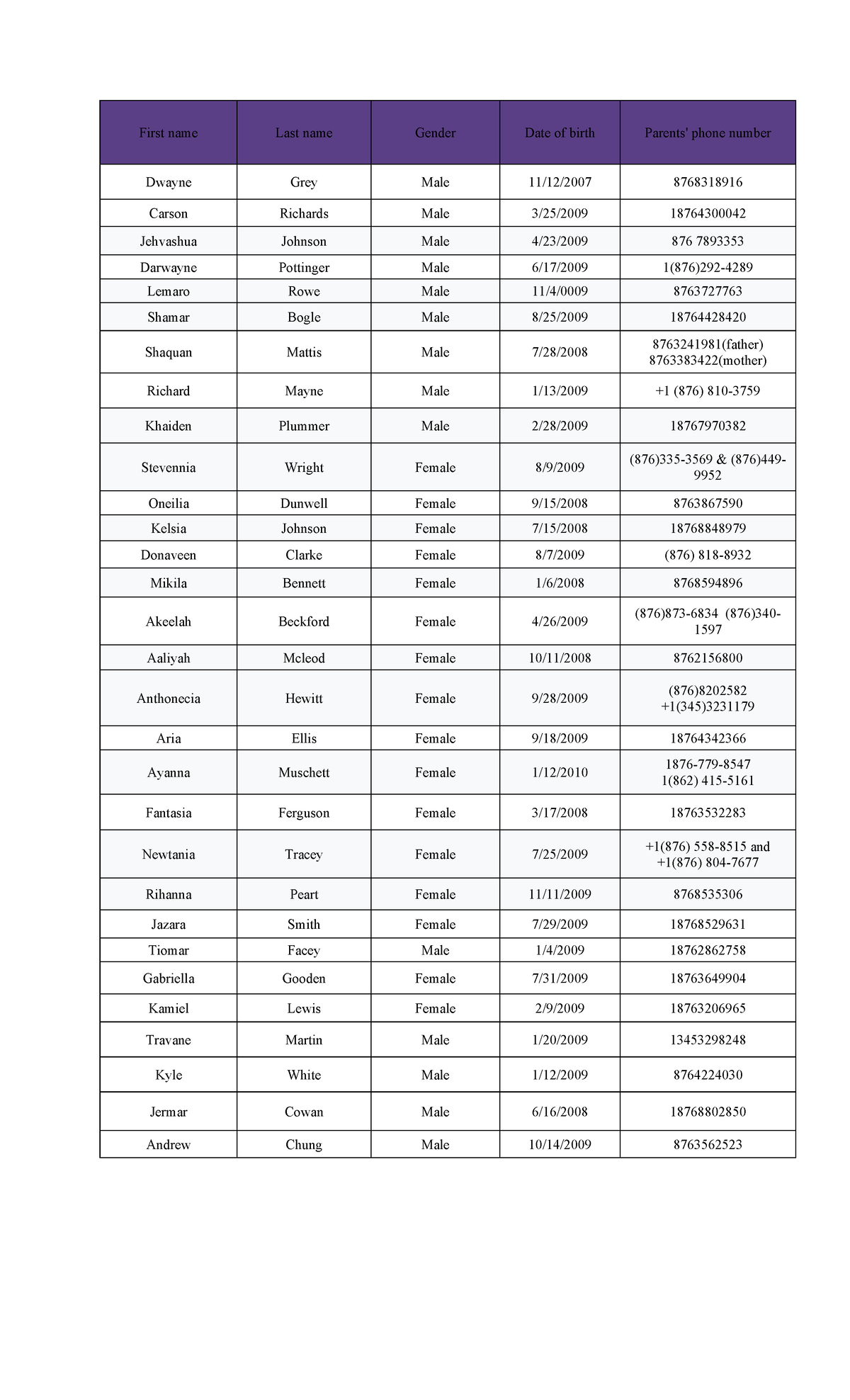 10i data sheet word - Detailed information - First name Last name ...