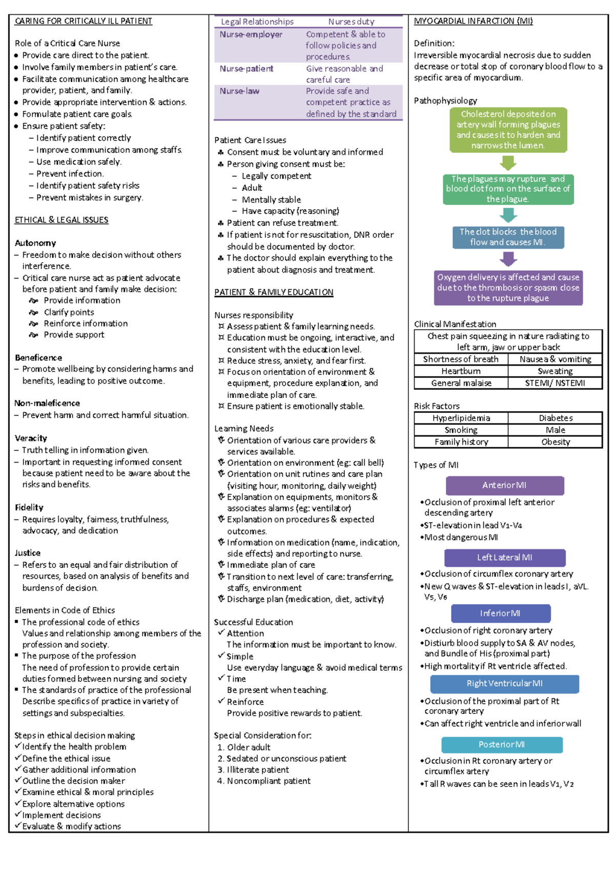 CC - Critical Care Nursing Insights for NCLEX Success - Studocu