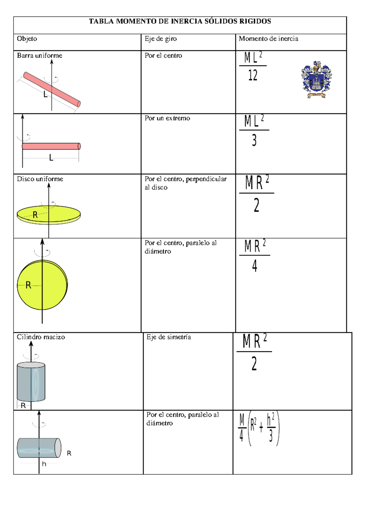 Tabla Momento DE Inercia Sólidos Rigidos - Document Preview