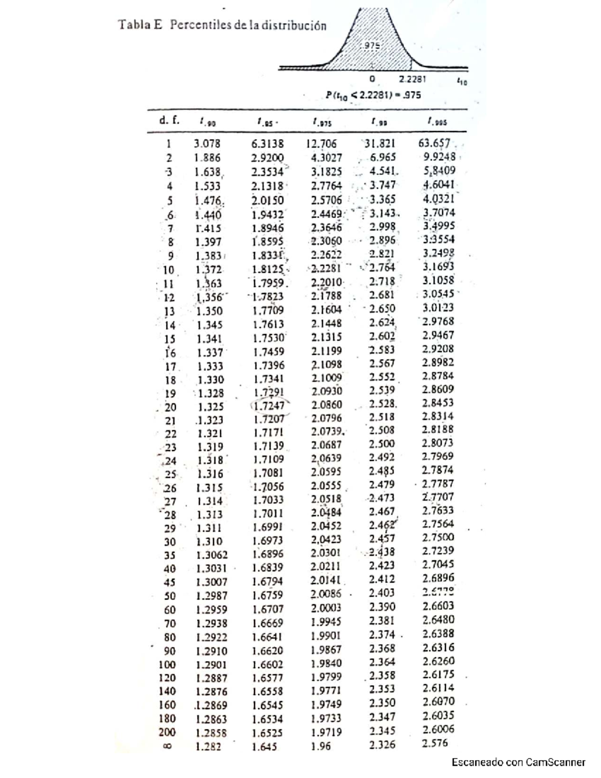 Tabla E: Percentiles de la Distribución Estadística - Studocu
