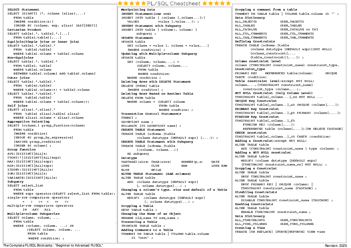 PL&SQL 2025: Comprehensive Cheatsheet for Practice Materials - Studocu