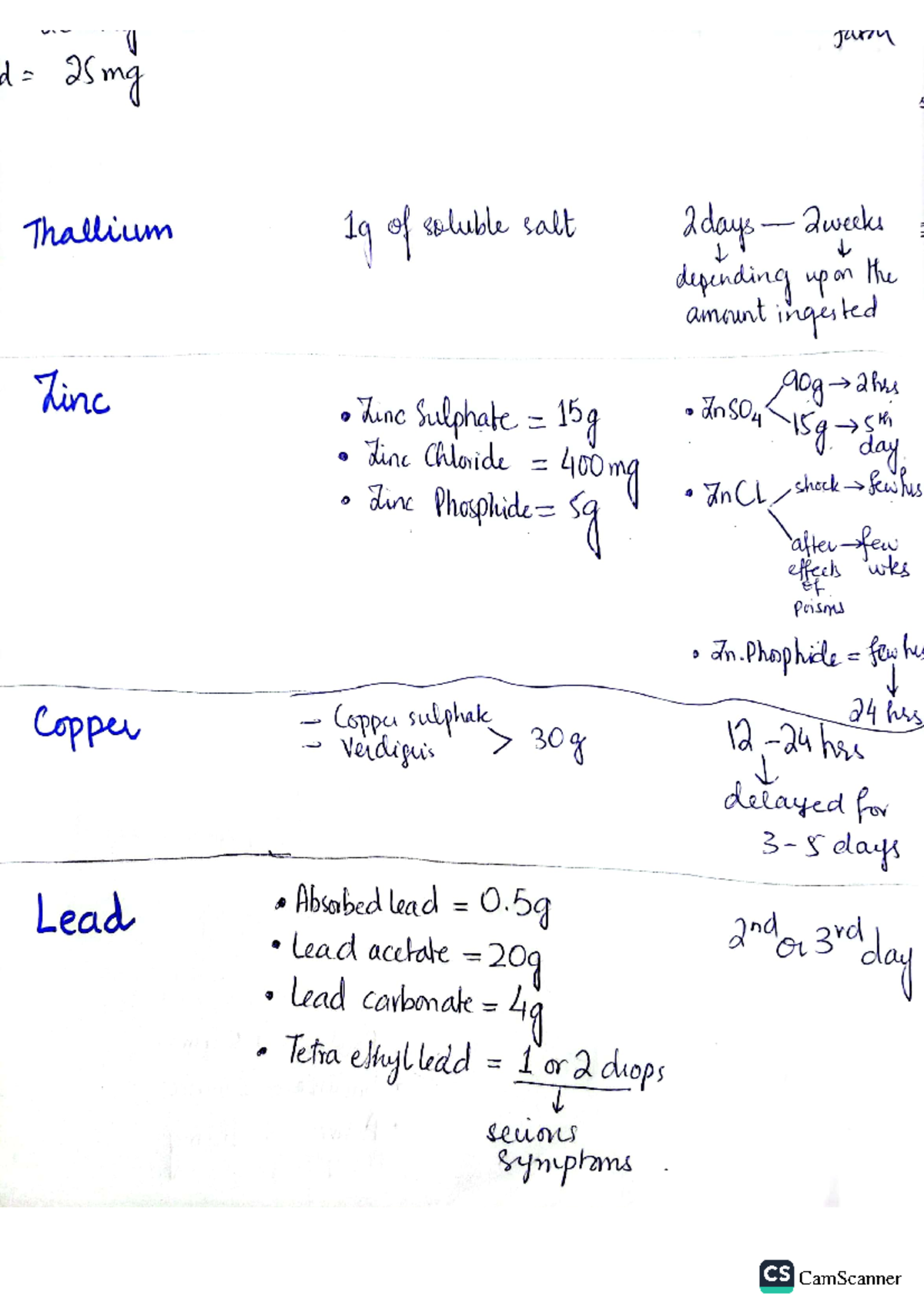 Metallic Poisons: Comprehensive Analysis (K Course) - Studocu