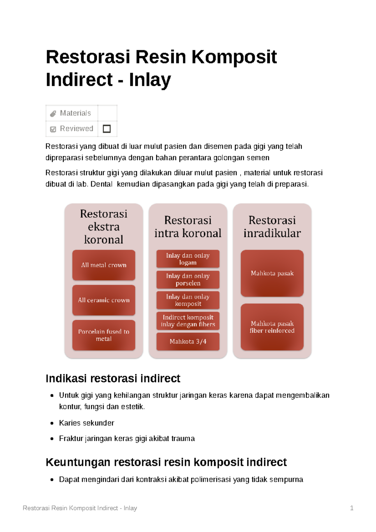 Restorasi Resin Komposit Indirect dan Inlay: Panduan Lengkap - Studocu