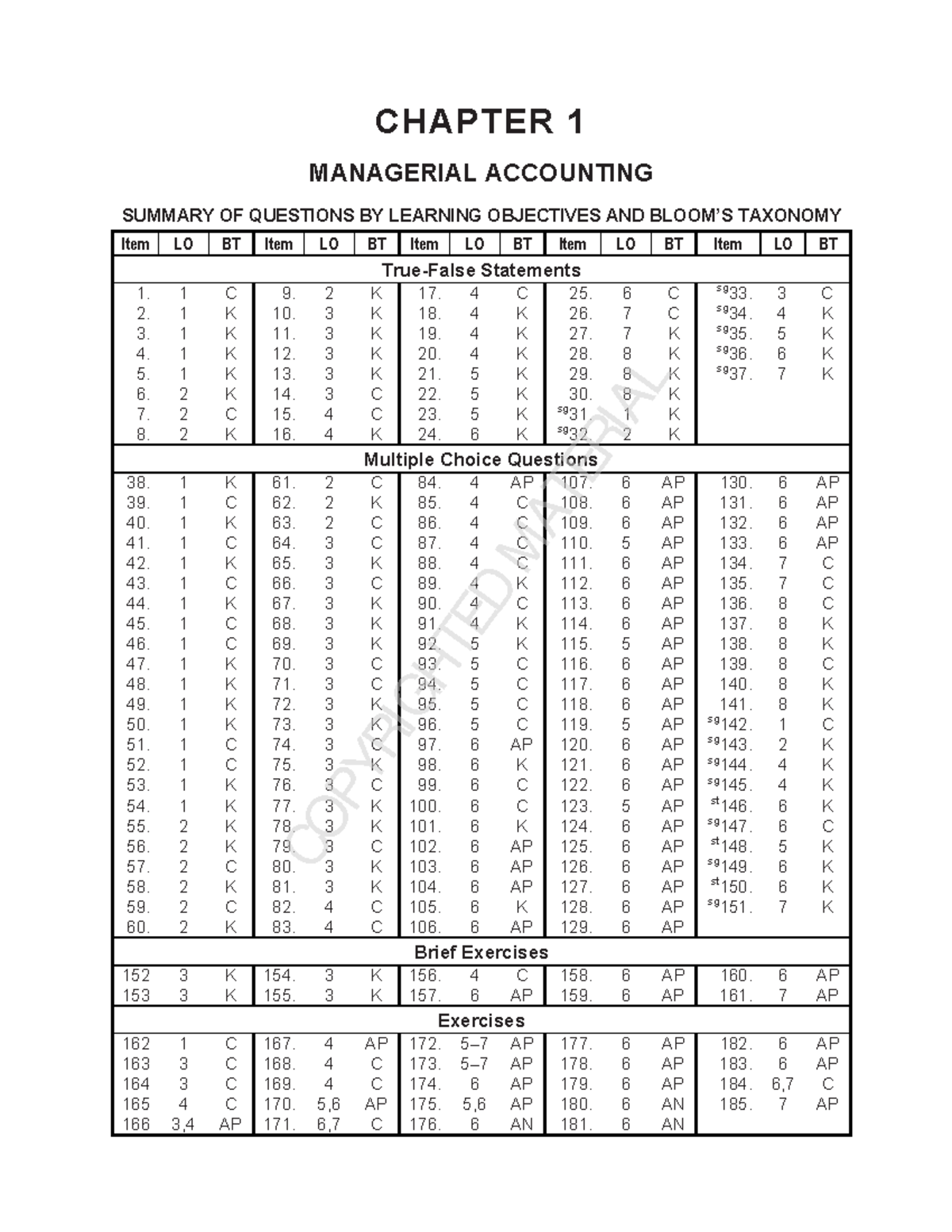 Test Bank for Managerial Accounting (Chapter 1) Summary and Questions ...