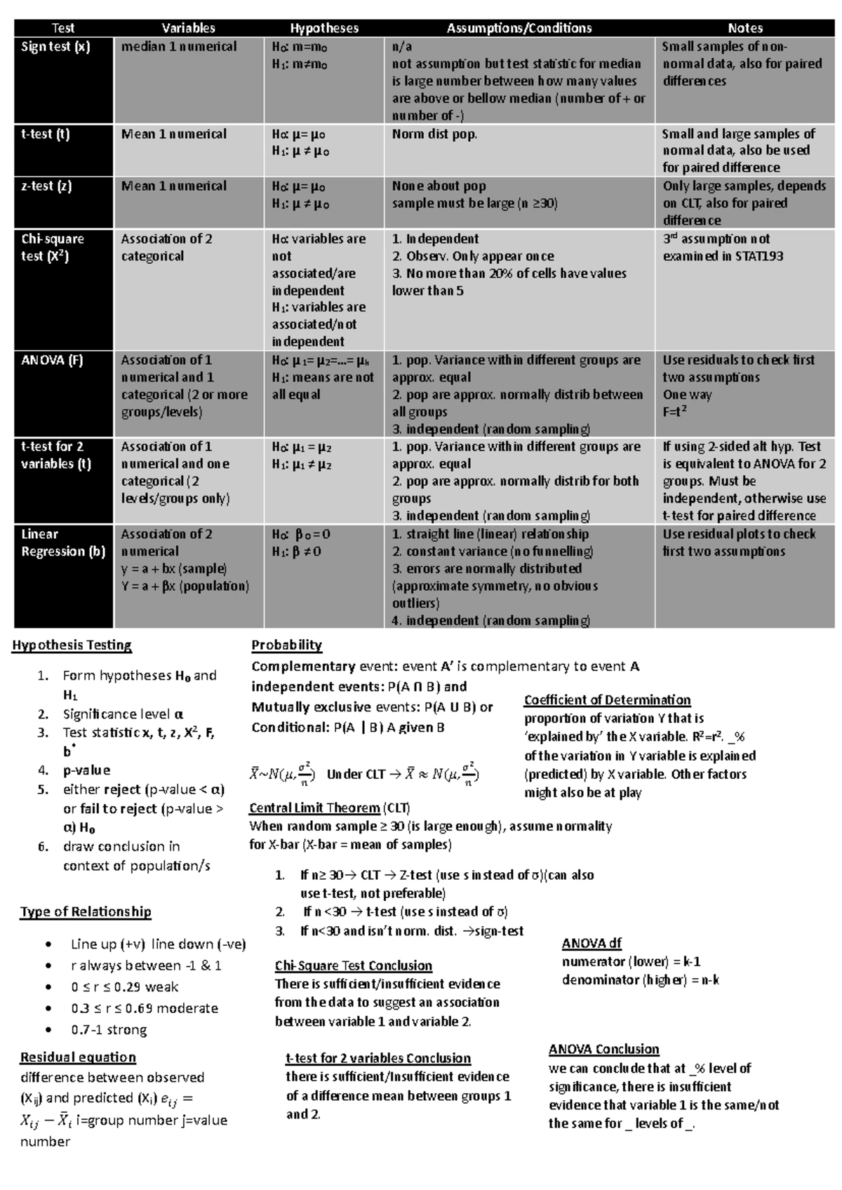 STAT 193: Statistics in Practice 2019 Trimester 1 Exam Scan - Studocu