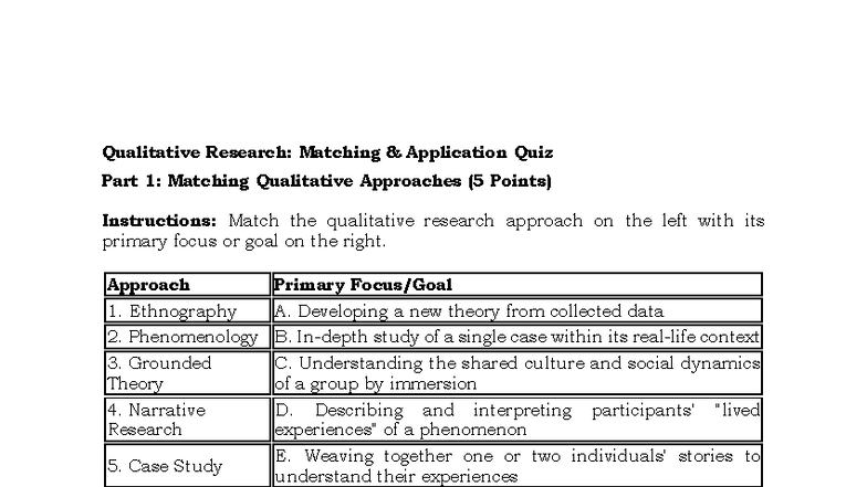 Qualitative Research Quiz Part 1 & 2: Matching Approaches & Methods ...