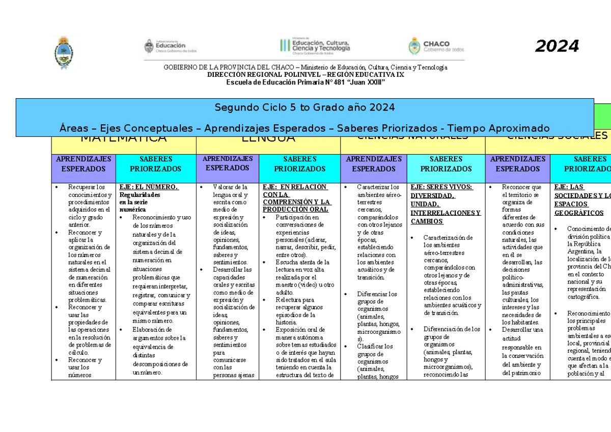 Anual 2024 - Plan de Estudios para 5to Grado - Ministerio de Educación ...