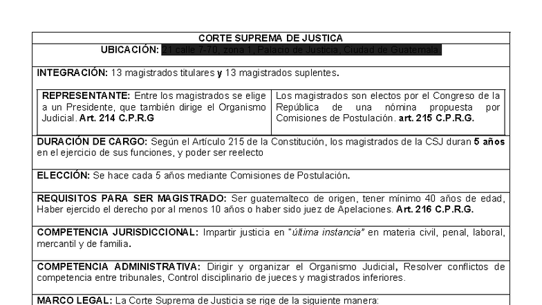 Corte Suprema de Justicia: Estructura y Funciones en Guatemala - Studocu