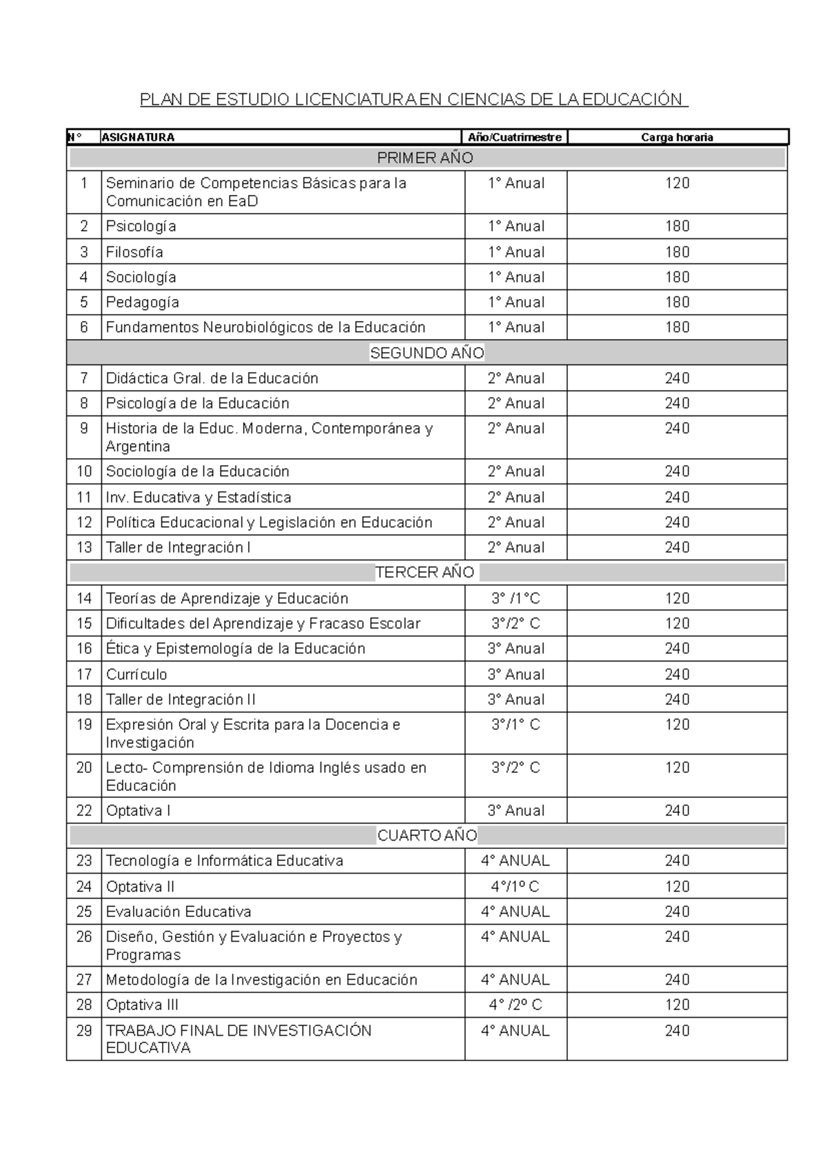 PLAN DE ESTUDIO - LICENCIATURA Y PROFESORADO EN CIENCIAS DE LA ...