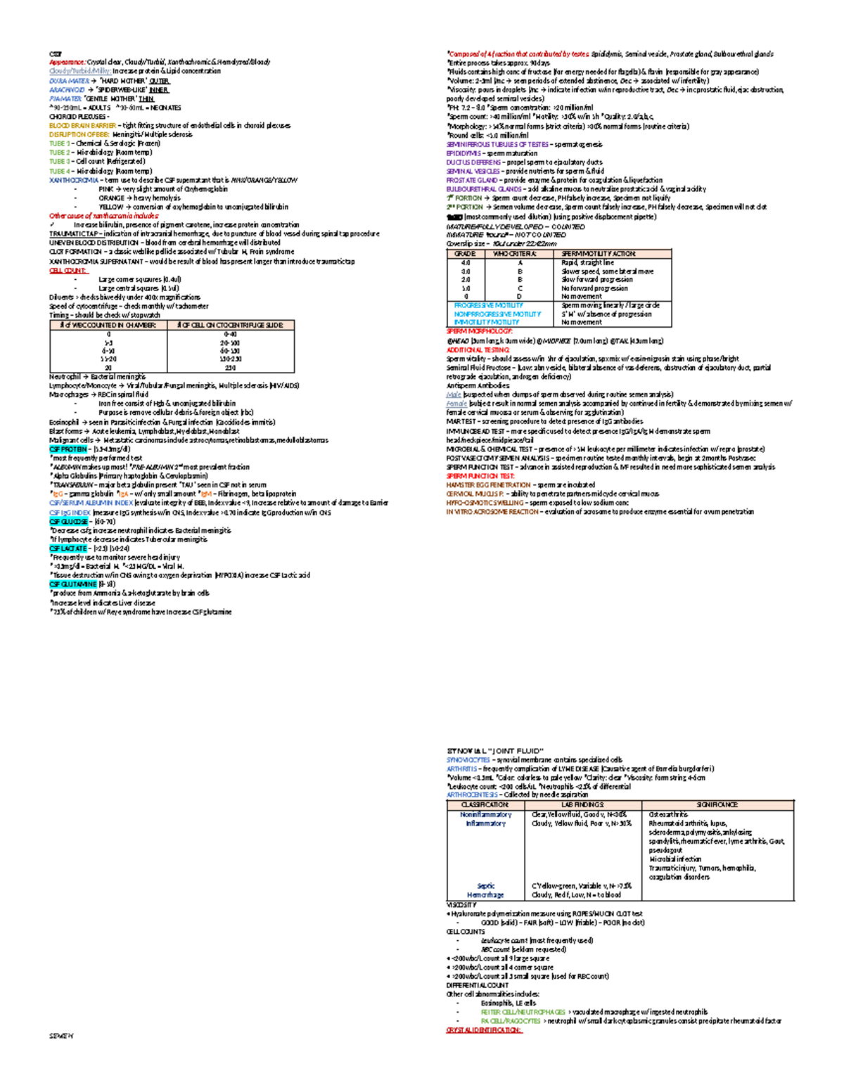 CSF Analysis and Interpretation: Key Findings and Tests (CSF 2) - Studocu