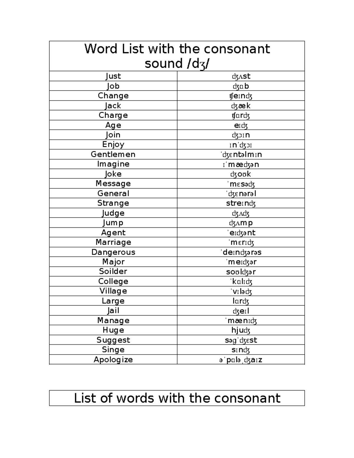 Consonant Sound Word List for Course Code: 20250415 - Studocu