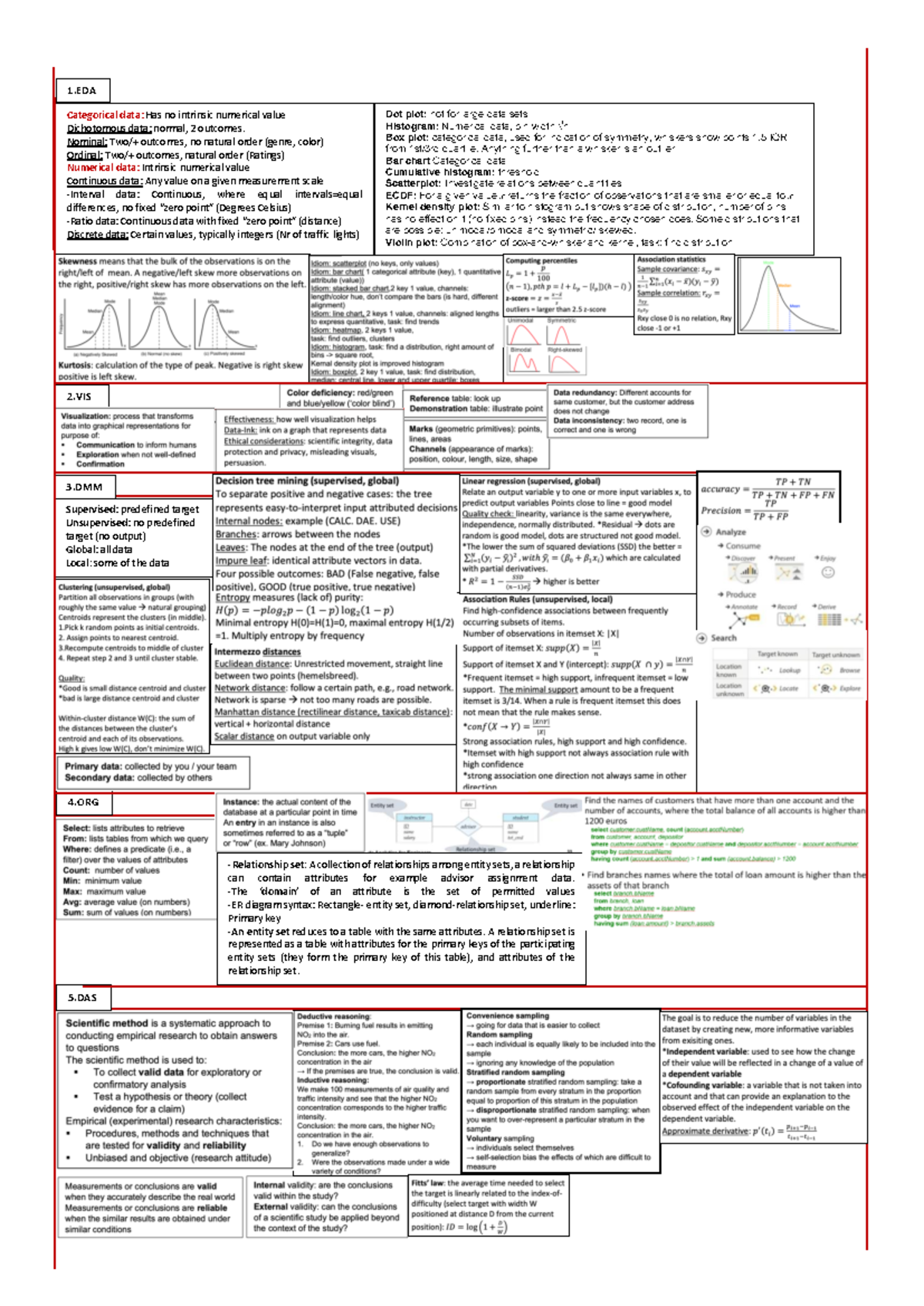 Data Analysis Cheat Sheet 2: Key Concepts and Visualizations - Studeersnel
