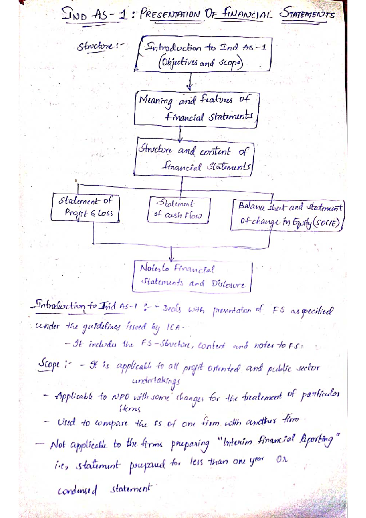IND 1: Presentation of Financial Statements - Key Concepts and Features - Document Preview