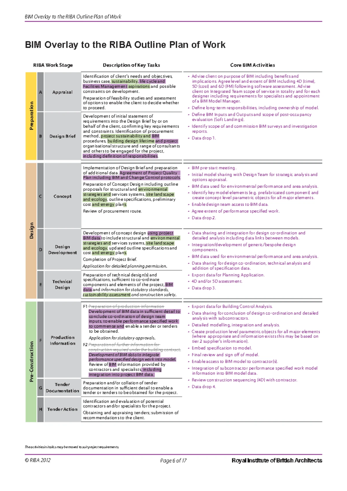 Developing a Methodological Framework for Digital Twin in ...