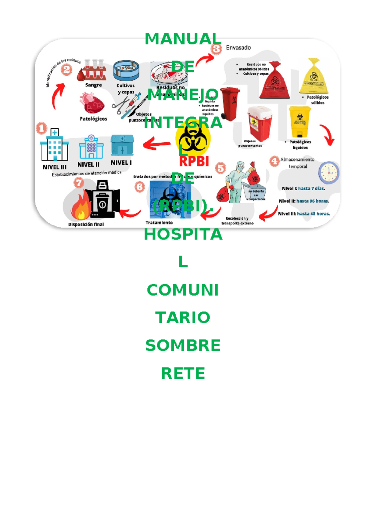 Manual de Manejo Integral de RPBI 2023 - Normatividad y Aplicación ...