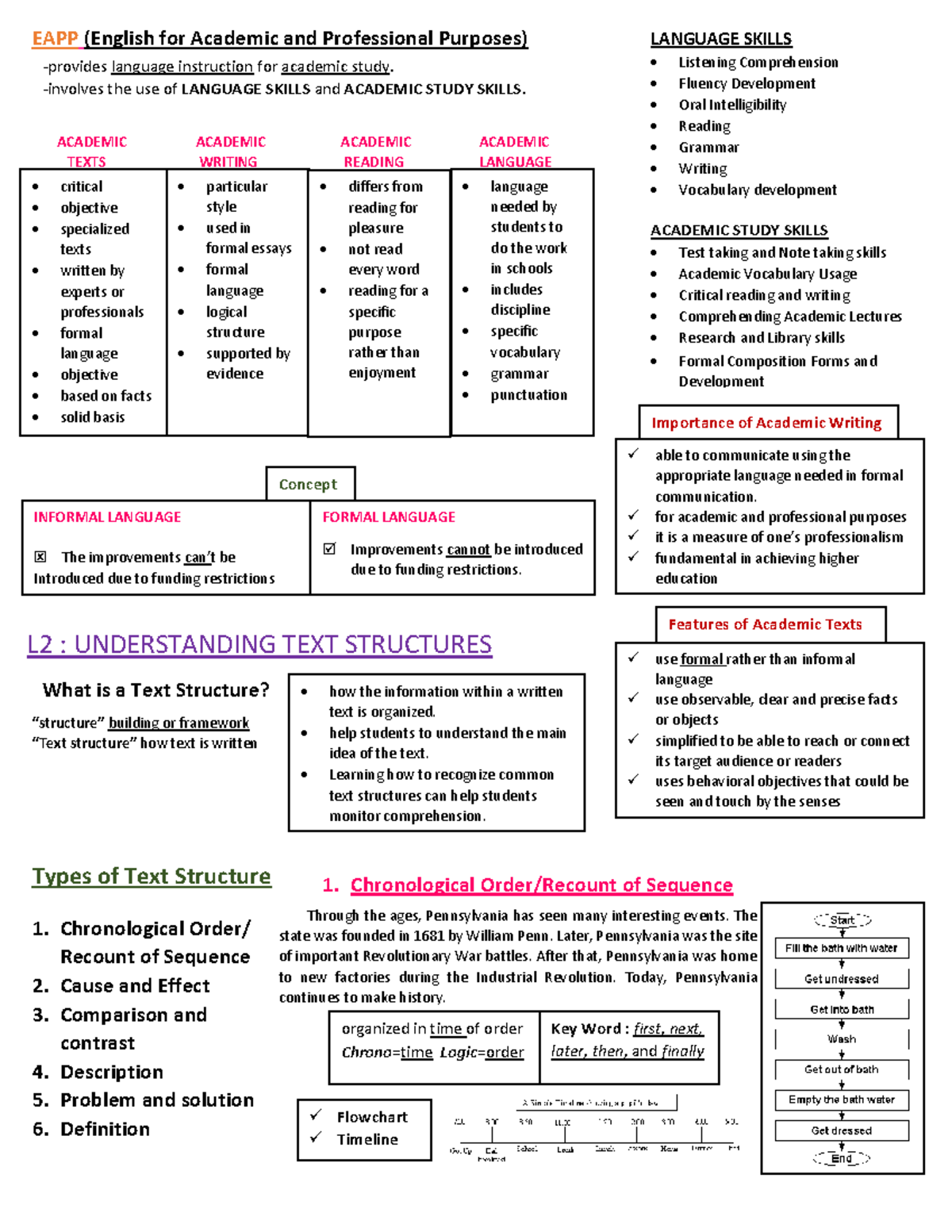 EAPP- Reviewer - ENGLISH FOR ACADEMIC AND PROFESSIONAL PURPOSES ...
