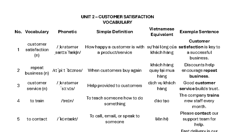 UNIT 2 - Customer Satisfaction Vocabulary Notes - Studocu