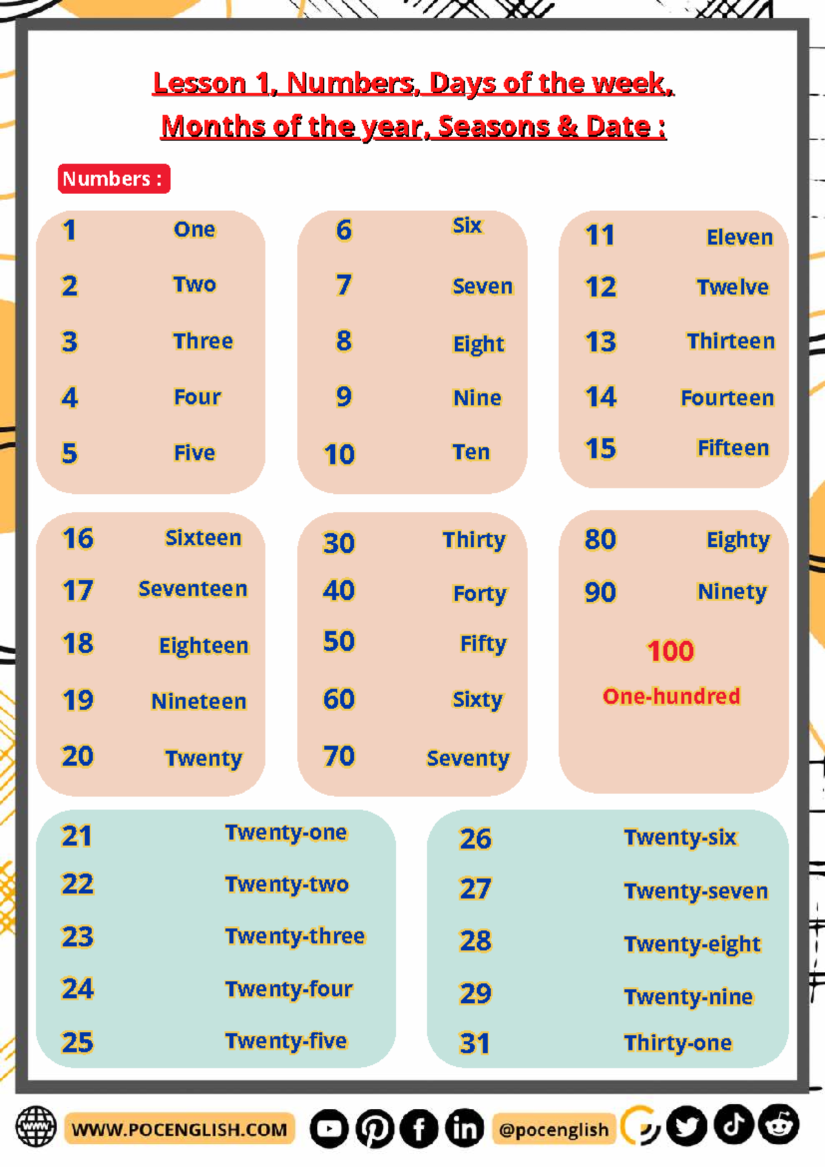 Lesson 1: Numbers, Days, Months & Seasons Overview - Studocu
