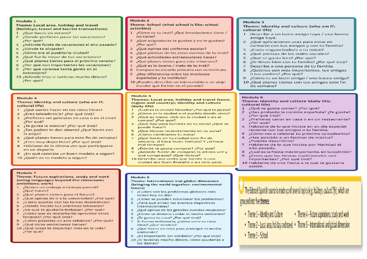 Spanish Speaking Themes and Questions for Modules 1-8 - Studocu