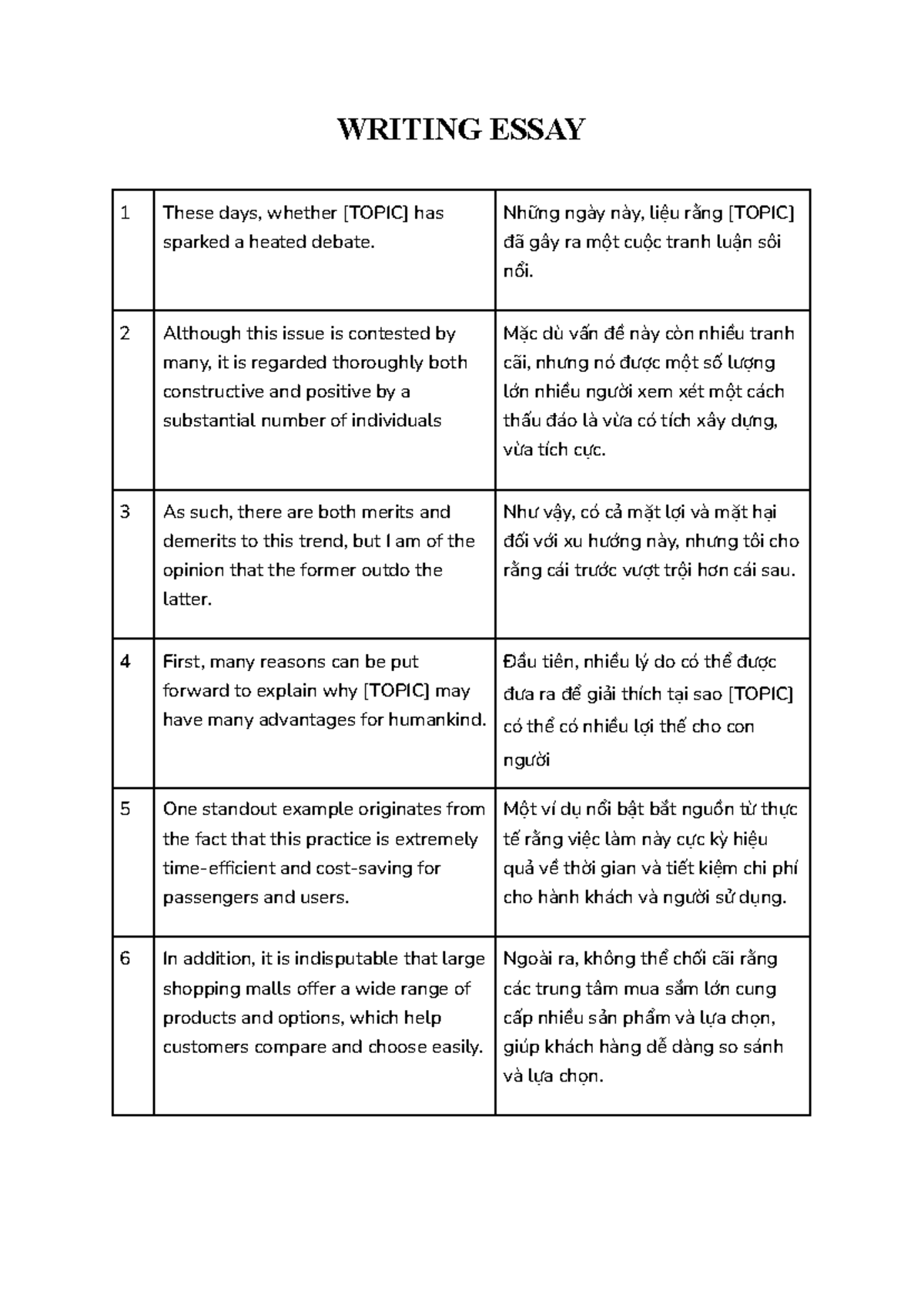 PTE Writing Essay 1: Analyzing the [TOPIC] Debate - Studocu