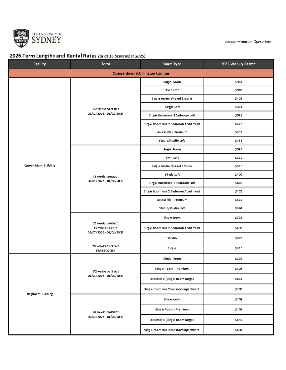 Accommodation Operations 2026: Term Lengths & Rental Rates - Studocu
