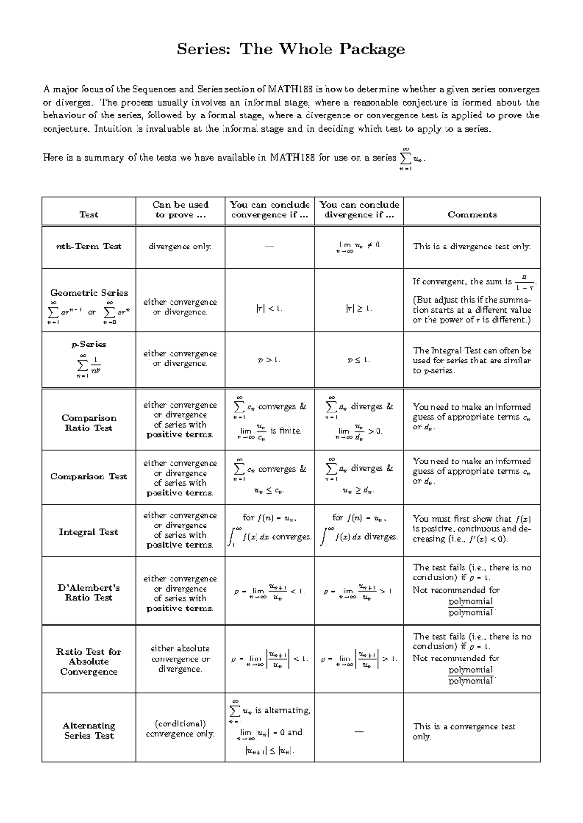 MATH188: Convergence and Divergence of Series Package Guide - Studocu