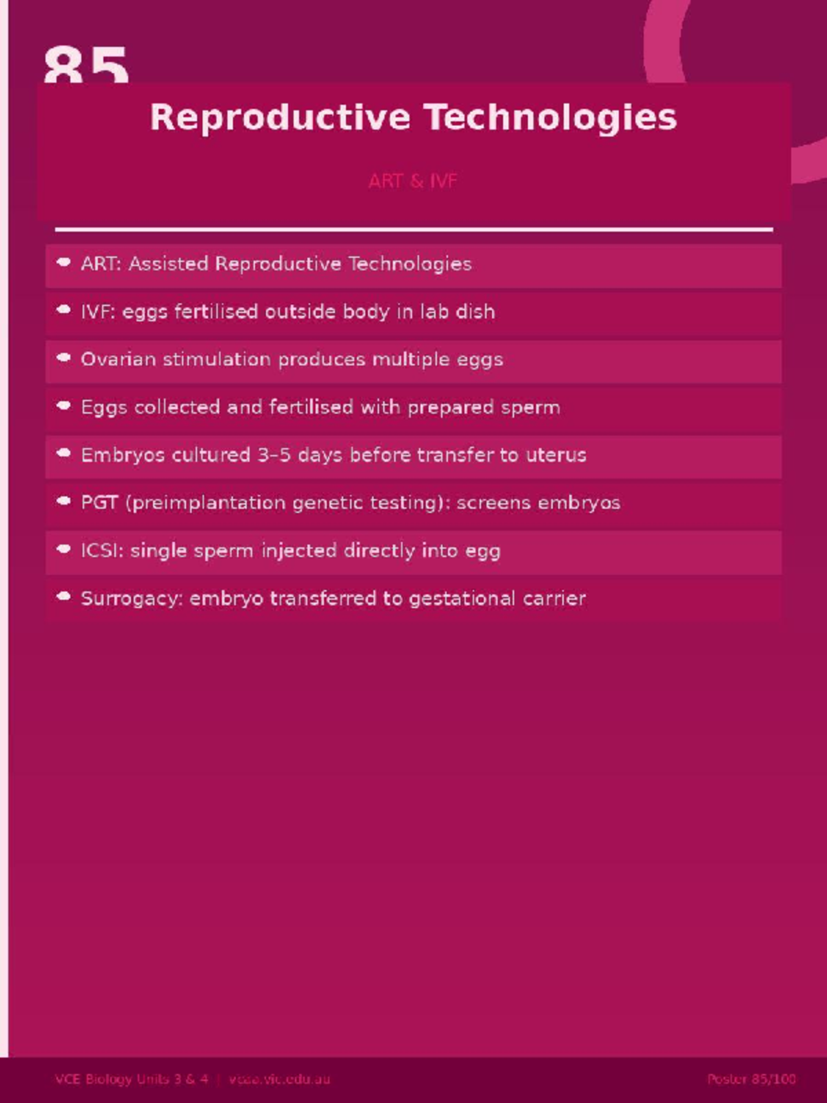 85 reproductive technologies - 2 4N Reproductive Technologies ART IVF ...