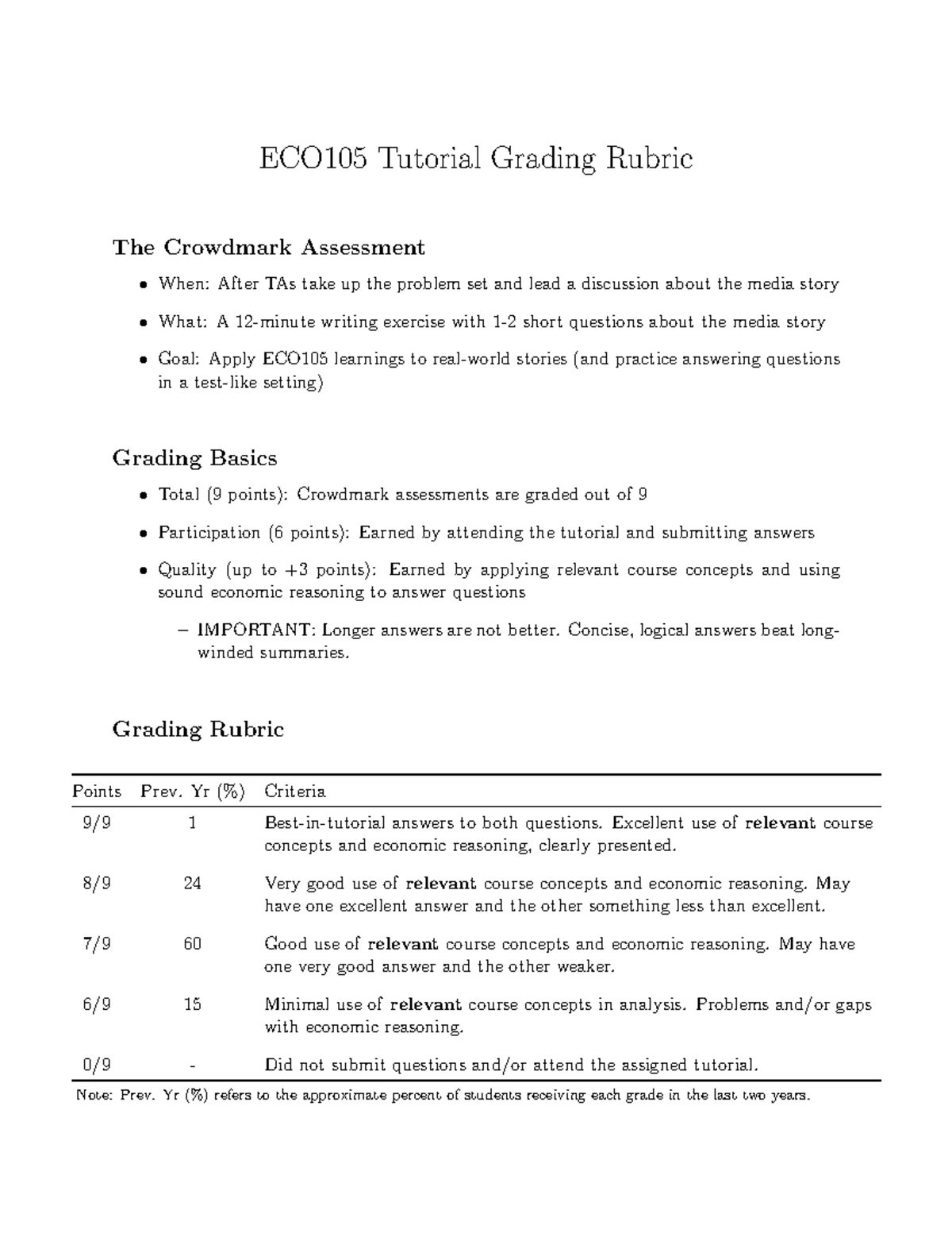 ECO105 Tutorial Grading Rubric: Crowdmark Assessment Guide - Studocu