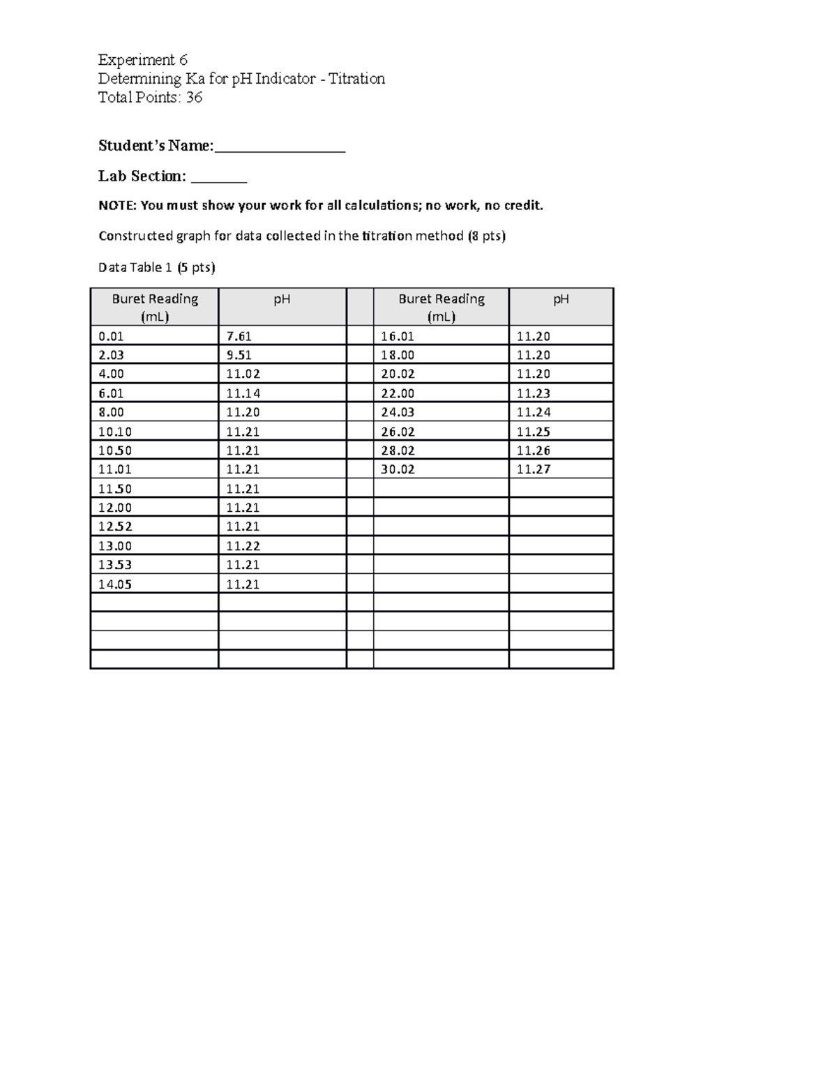 CHEM 110L - Experiment 6 - Titration Analysis and Ka Calculation - Studocu