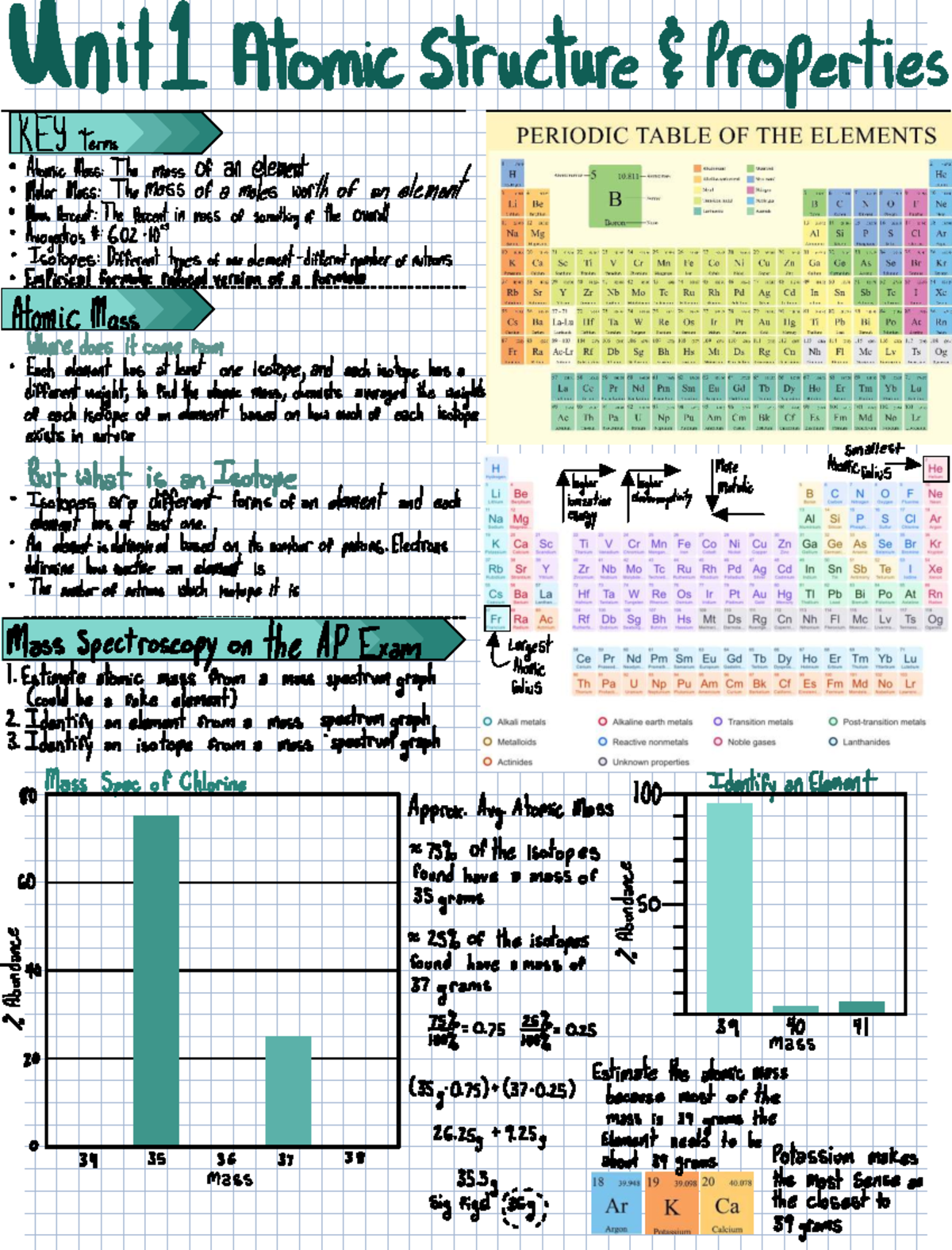 AP Chemistry Notes: Unit 1 - Atomic Structure and Isotopes - Studocu