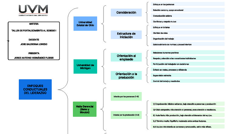 A5 JAHF - Taller de Fortalecimiento al Egreso: Enfoques Conductuales ...