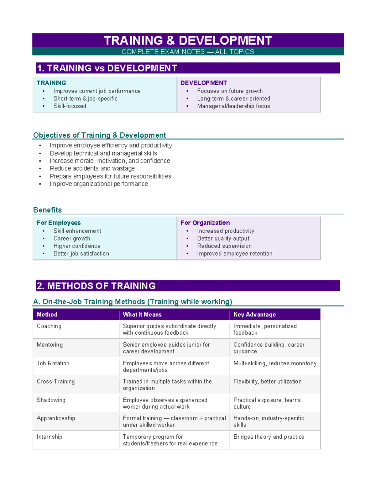 Training Development Exam Notes: Comprehensive Guide for All Topics ...