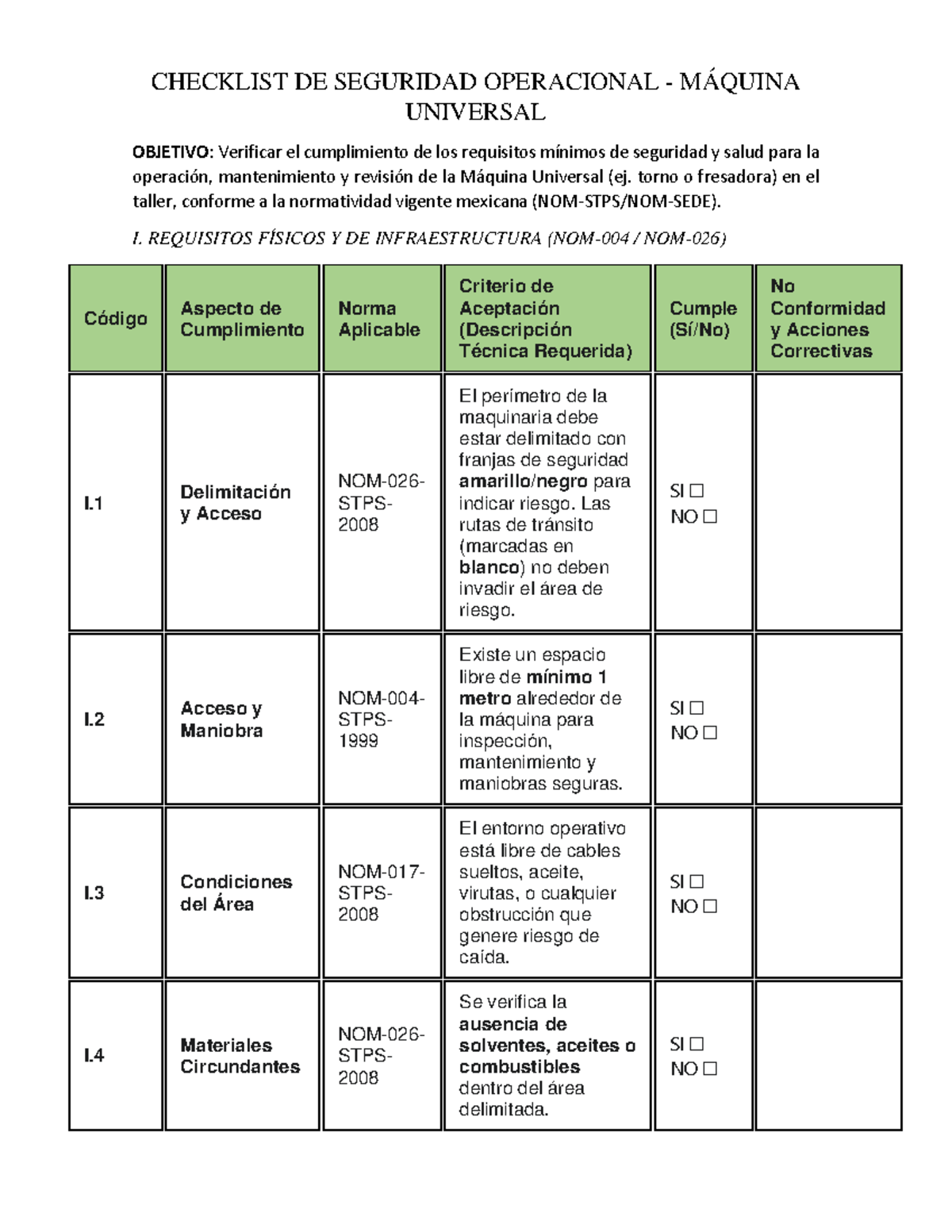 Checklist de Seguridad Operacional para Máquina Universal - Studocu