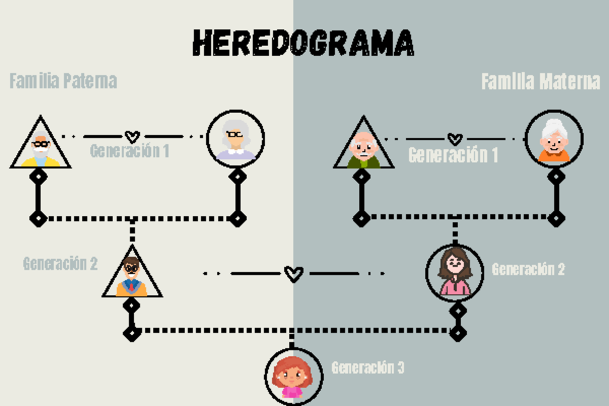 Heredograma Familiar Ejemplo - Español - HEREDOGRAMA Familia Paterna ...
