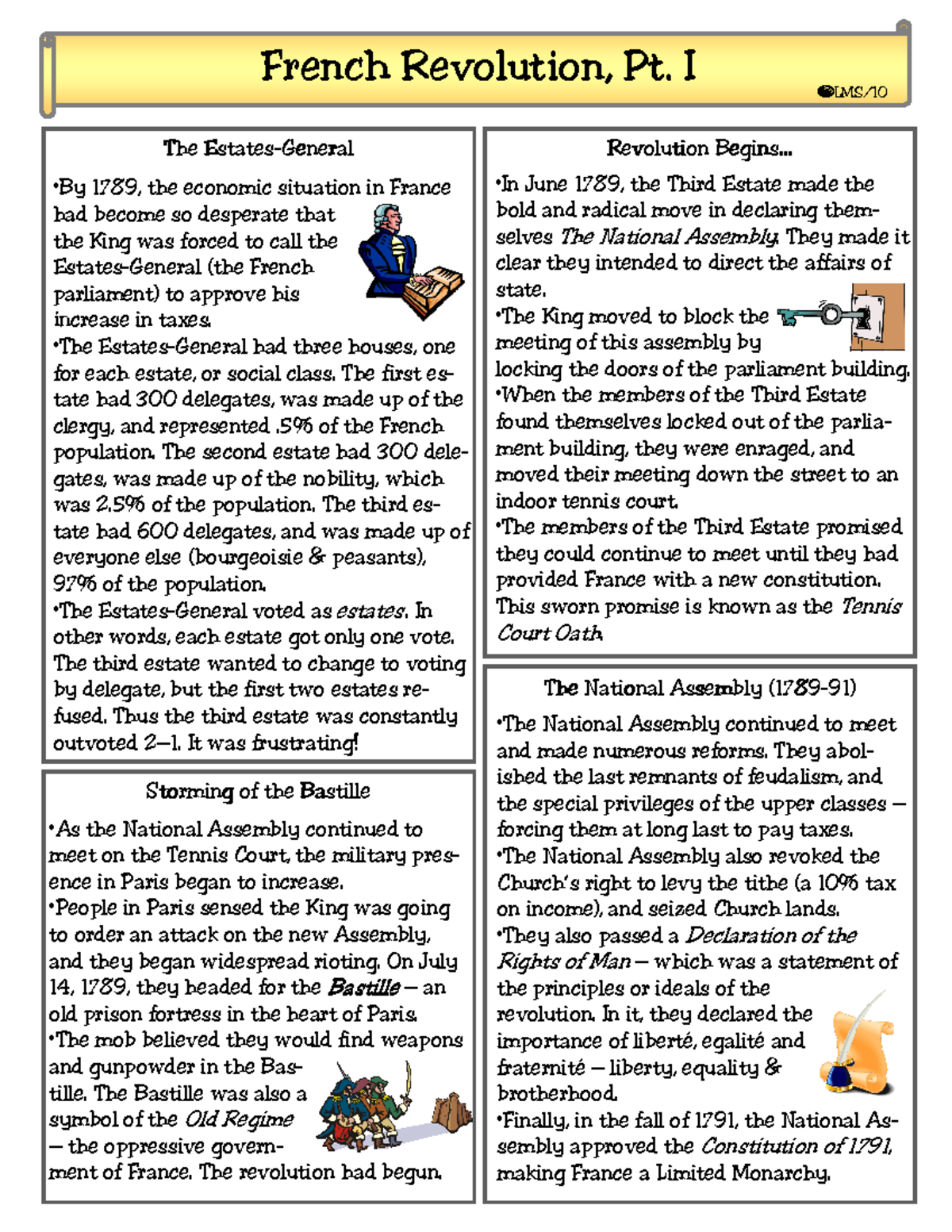 French Revolution Overview: Key Events and Transformations (SLMS/10 ...