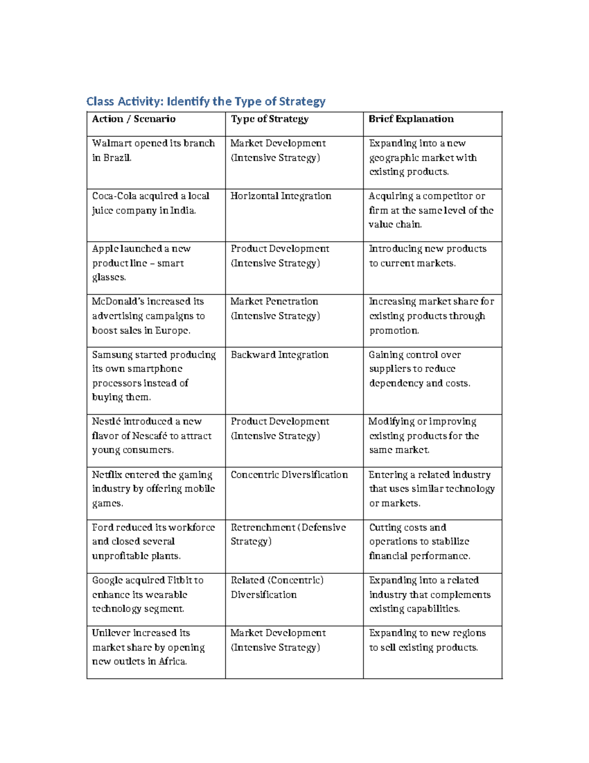 Class Activity: Strategy Types Explained (Ch 4) 20260302 - Studocu