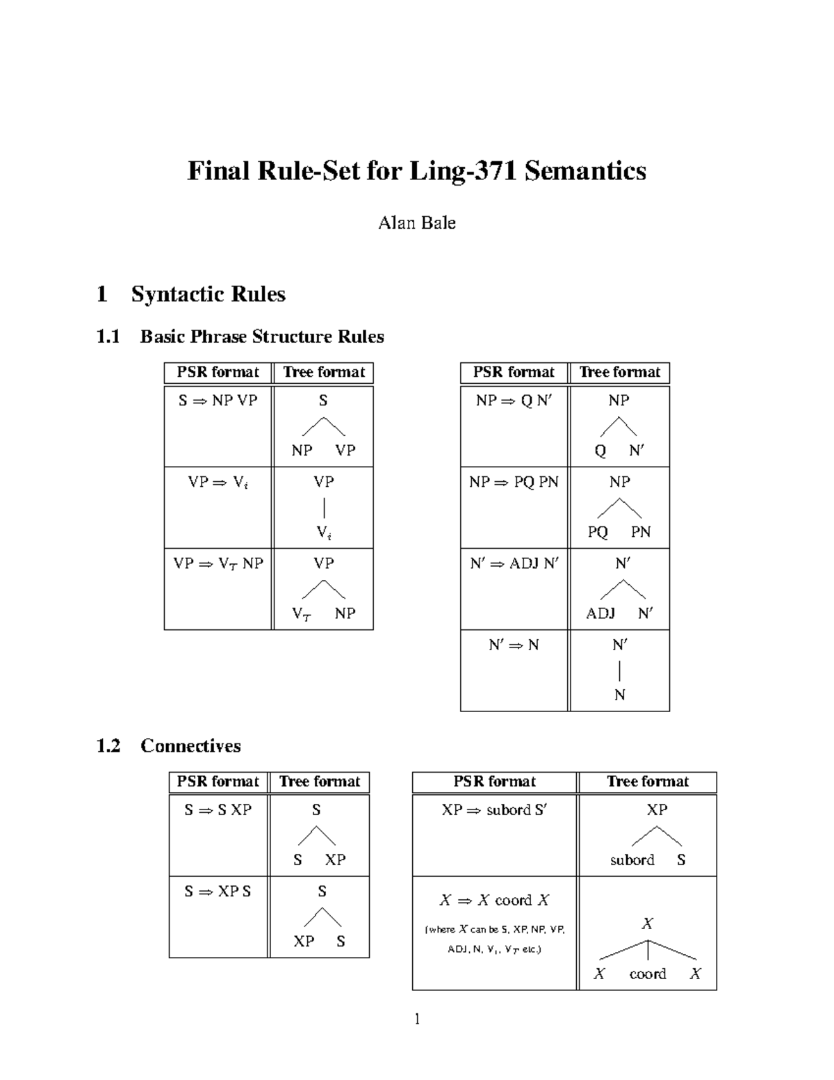 Final Exam Notes for Semantics (Course Code: Alan Bale 1) - Studocu