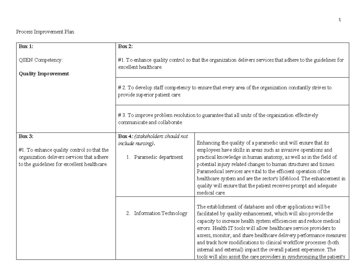 Patho Concept Map - study - Nur225 - Studocu