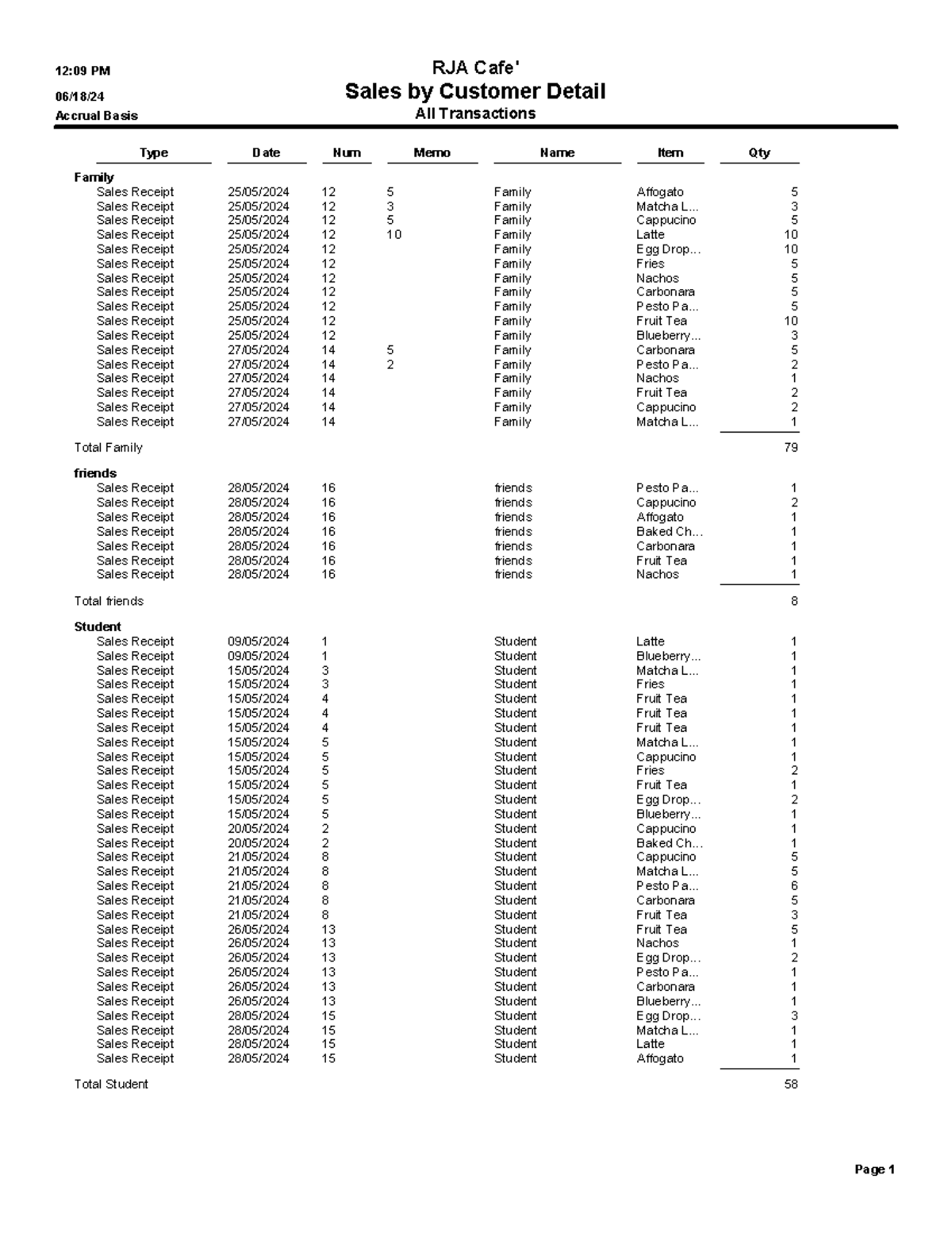 RJA 12:09 PM Sales Report - Customer Details & Transactions Summary ...